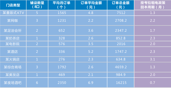 为什么共享充电宝受投资者青睐？